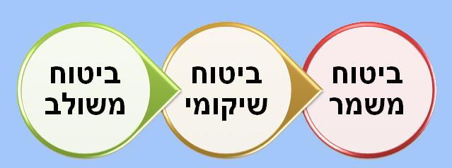 bituhim