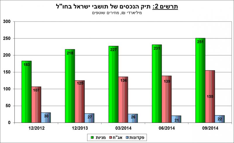 נובמבר 2014 1